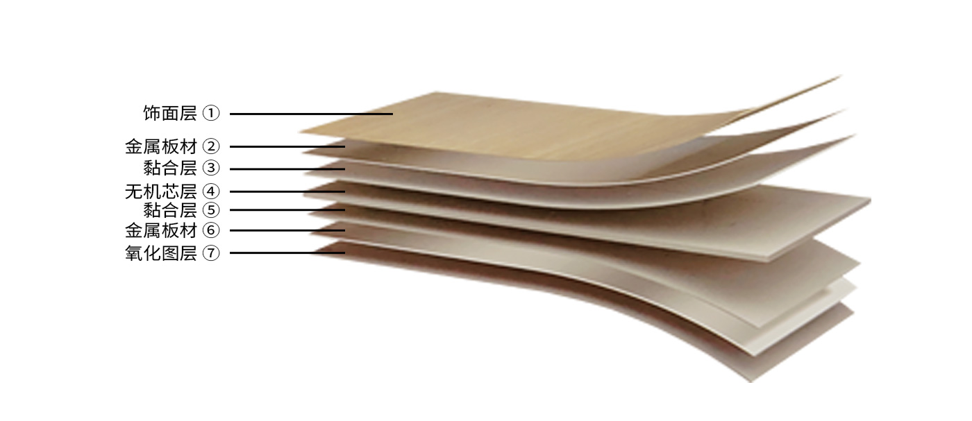 A级防火板-金属复合板产品产品结构展示图.jpg